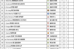 巴塞罗那考虑结束拉什福德租借，曼联引援策略调整引关注