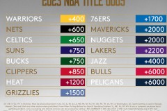 绿军奢侈税压力下5亿上限危机，阵容重组应对淘汰风险